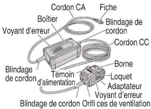 METABO EC36DAQ4 - Batterie 3. Chargeur de batterie 4. Adaptateur secteur - 3