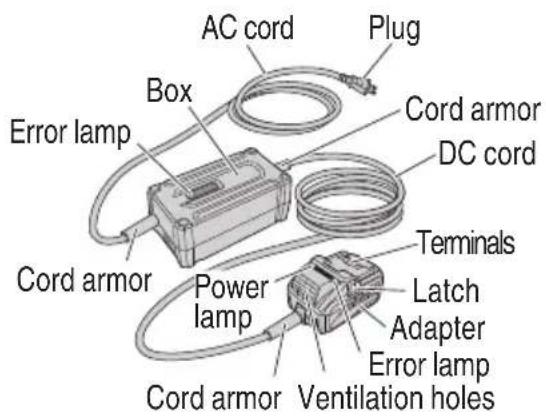 METABO EC36DAQ4 - Battery 3. Battery Charger 4. AC/DC Adapter - 3