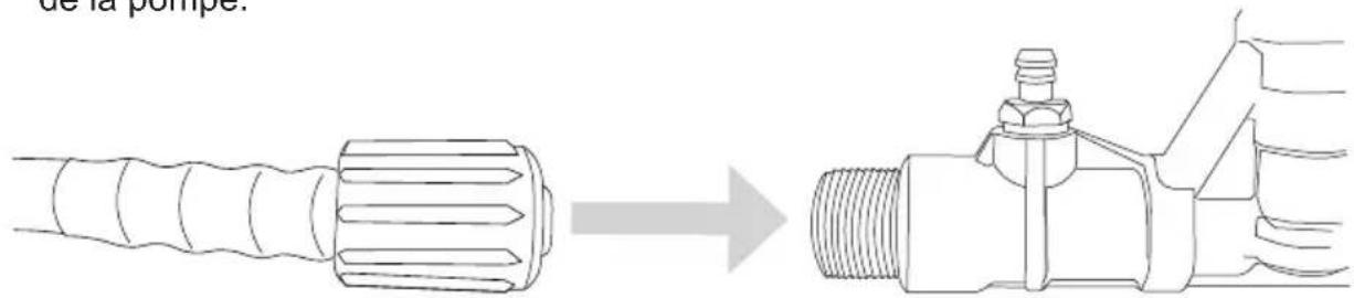 Simpson CM61083-S - RACCORDEMENT DES TUYAUX - 1