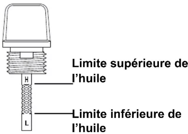 Simpson IS61028-S - UTILISEZ L'HUILE MOTEUR CORRECTE - 2
