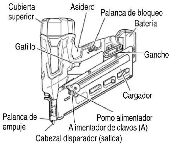 METABO NR3665DA - NOMBRE DE LAS PIEZAS - 1
