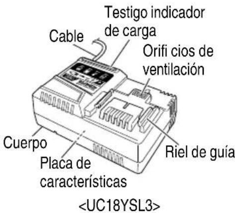 METABO NR3665DA - NOMBRE DE LAS PIEZAS - 4