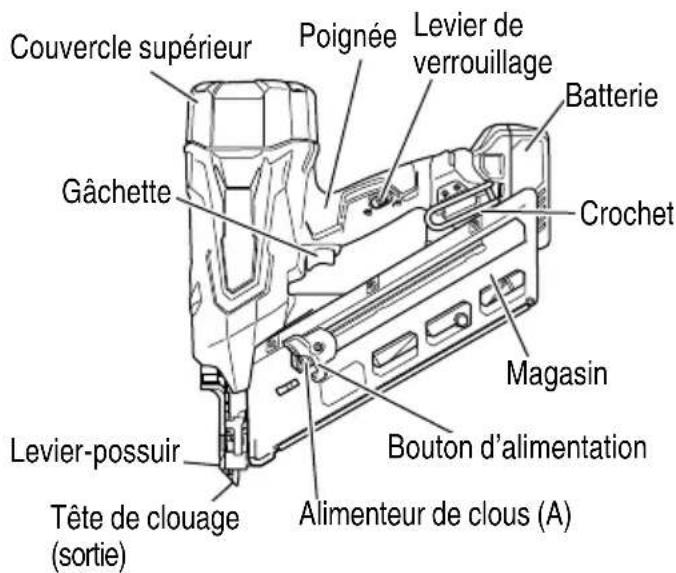METABO NR3665DA - NOM DES PIÈCES - 1