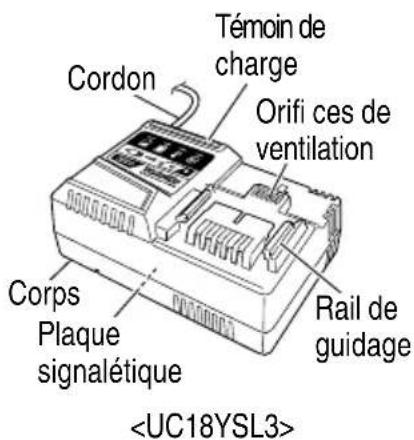 METABO NR3665DA - NOM DES PIÈCES - 4