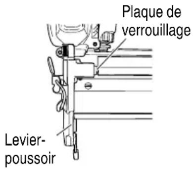 Plaque de verrouillage Levier- poussoir