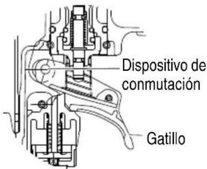 Dispositivo de conmutación Gatillo