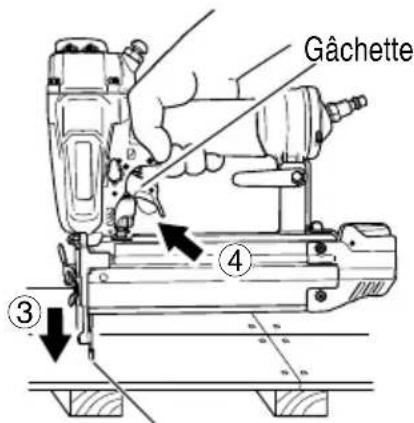 Gâchette ④ ③