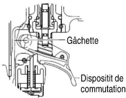 Gâchette Dispositit de commutation