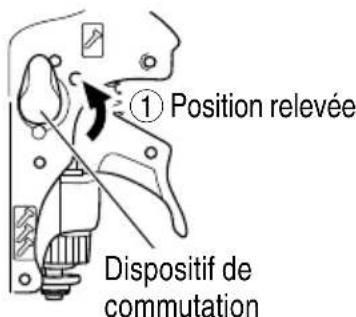 ① Position relevée Dispositif de commutation