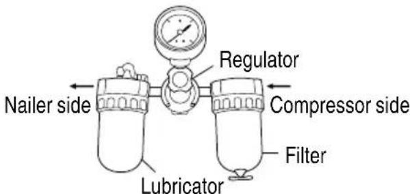 Nailer side Regulator Compressor side Lubricator Filter