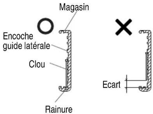 Magasin Encoche guide latérale Clou Rainure × Ecart