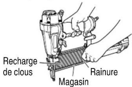 Recharge de clous Magasin Rainure