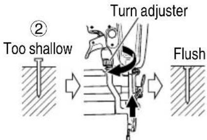 ② Too shallow Turn adjuster Flush