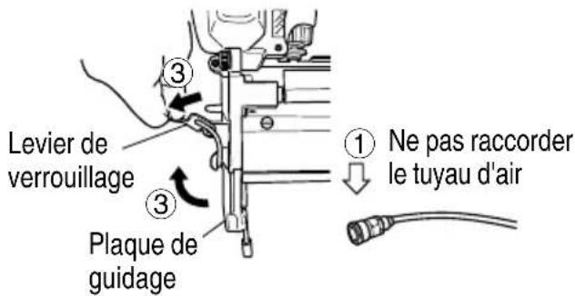 Levier de verrouillage Plaque de guidage ③ ③ ① Ne pas raccorder le tuyau d'air