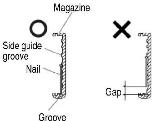 Magazine Side guide groove Nail Groove Gap