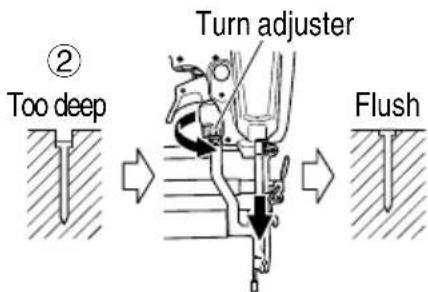 ② Too deep Turn adjuster Flush