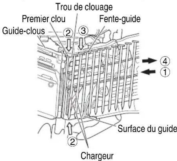 METABO NV75A5 - Clous retenus par des fi ls d'acier - 1