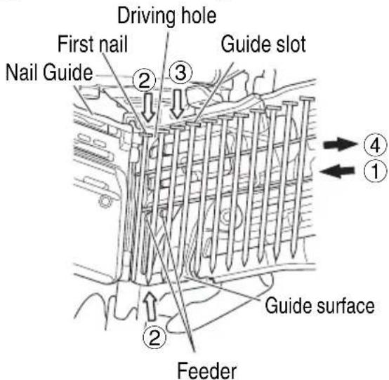 METABO NV75A5 - Wire collated nails - 1