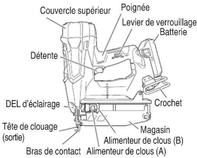 METABO NT1850DE - NOM DES PIÈCES - 2