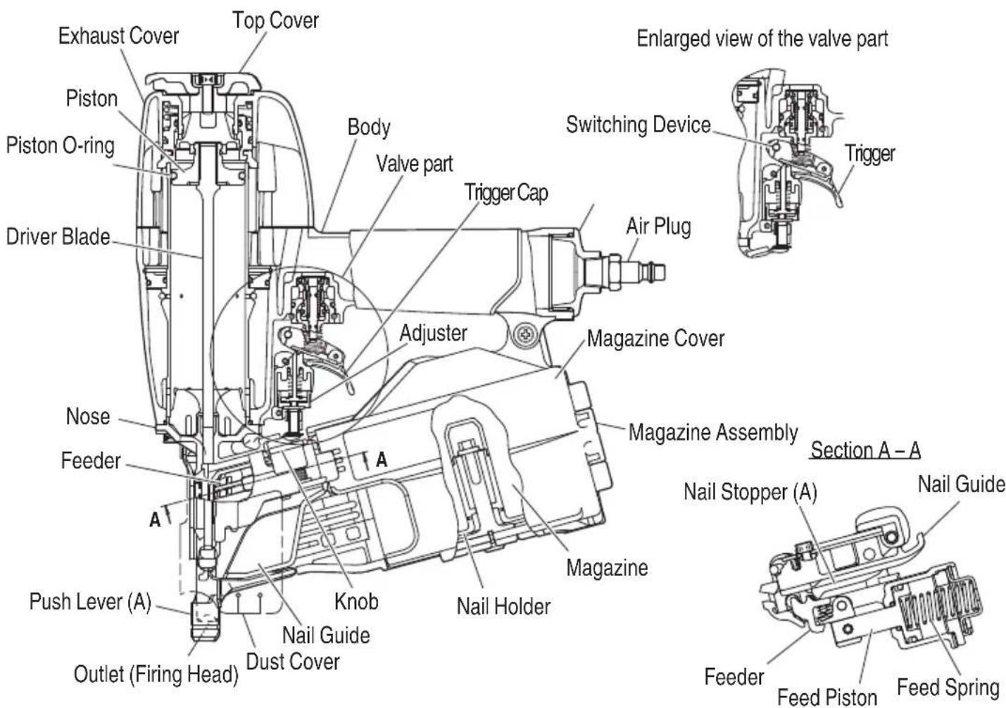 METABO NV65AH2 - NAME OF PARTS - 1