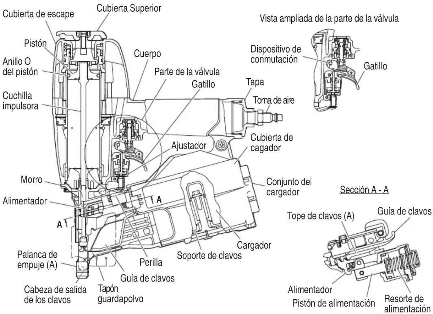 METABO NV65AH2 - NOMENCLATURA - 3