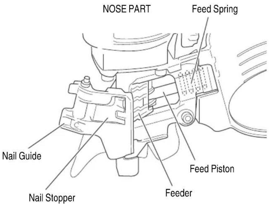 METABO NV65ANS - NAME OF PARTS - 2