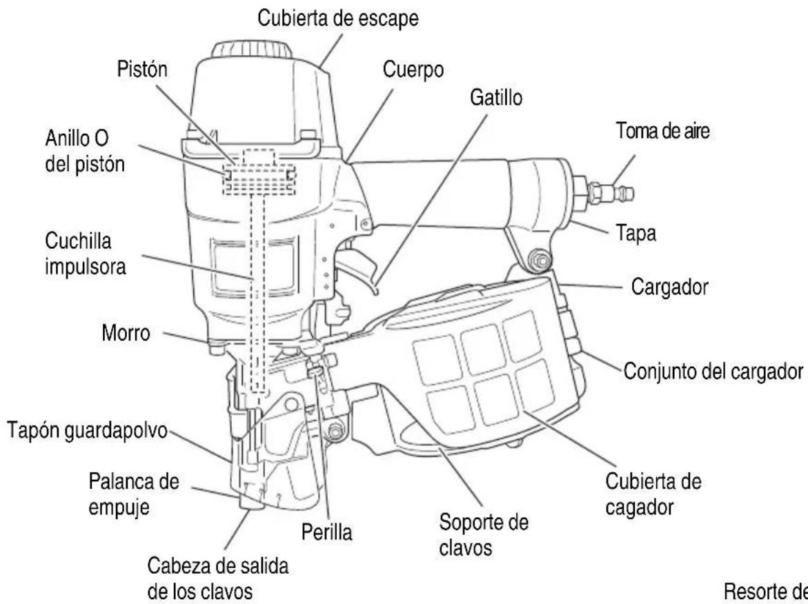 METABO NV65ANS - DESCRIPCIÓN FUNCIONAL - 1
