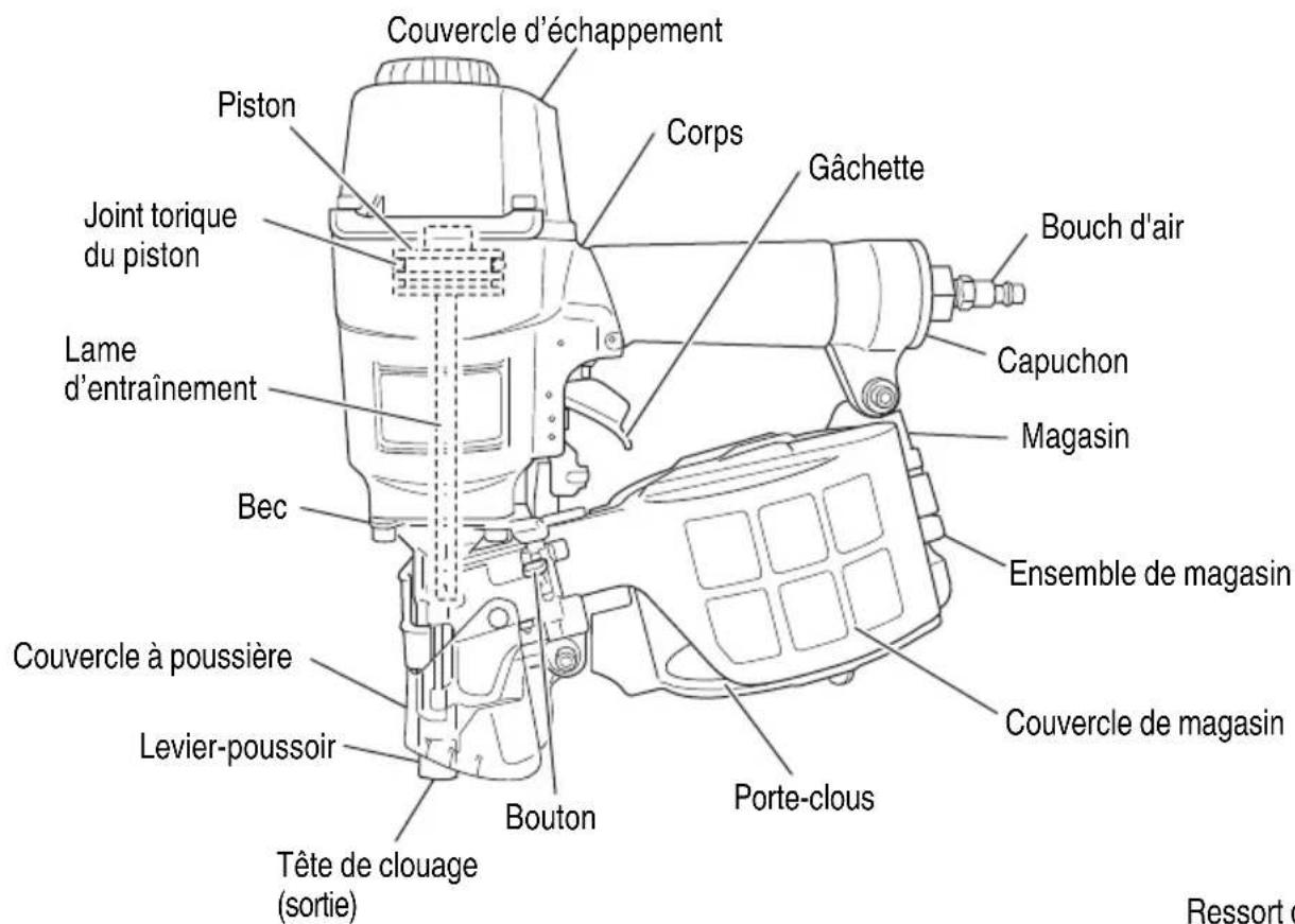 METABO NV65ANS - DESCRIPTION FONCTIONNELLE - 1