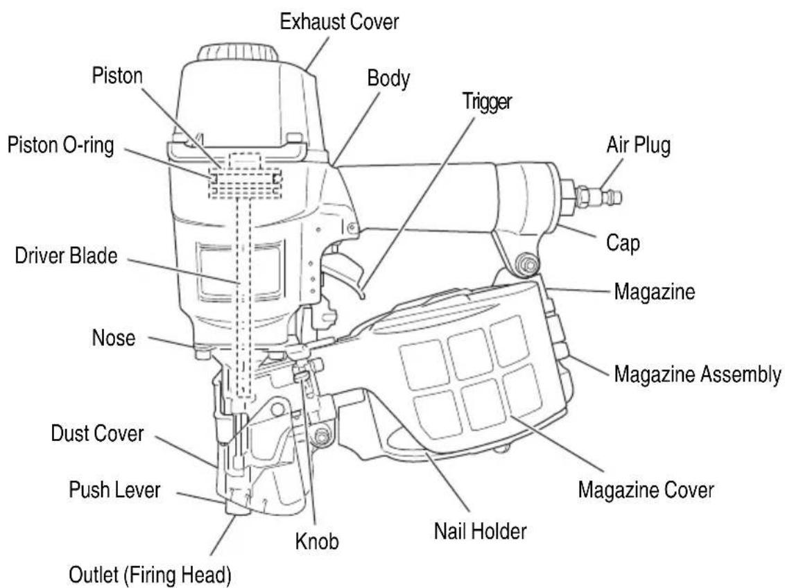 METABO NV65ANS - NAME OF PARTS - 1