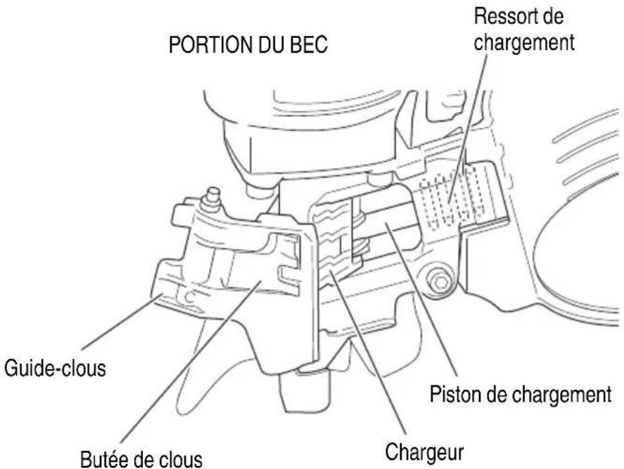 METABO NV65ANS - DESCRIPTION FONCTIONNELLE - 2
