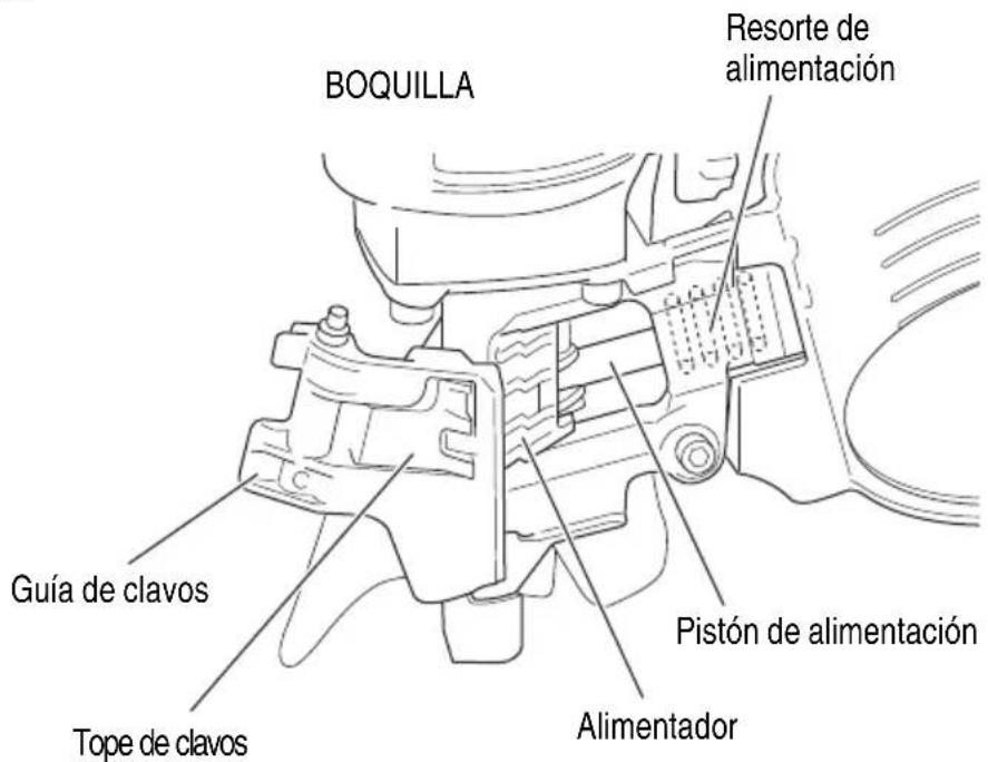 METABO NV65ANS - DESCRIPCIÓN FUNCIONAL - 2
