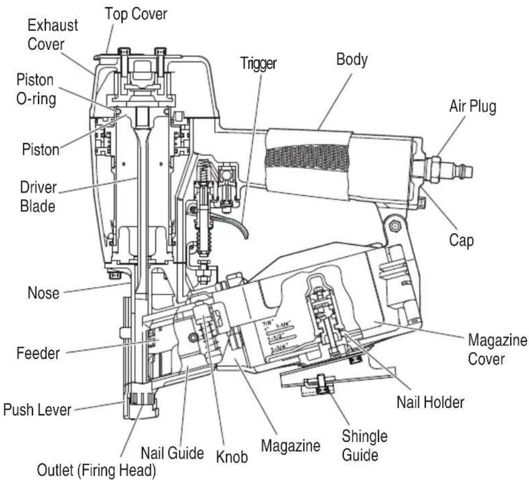 METABO NV45AB2 - NAME OF PARTS - 1