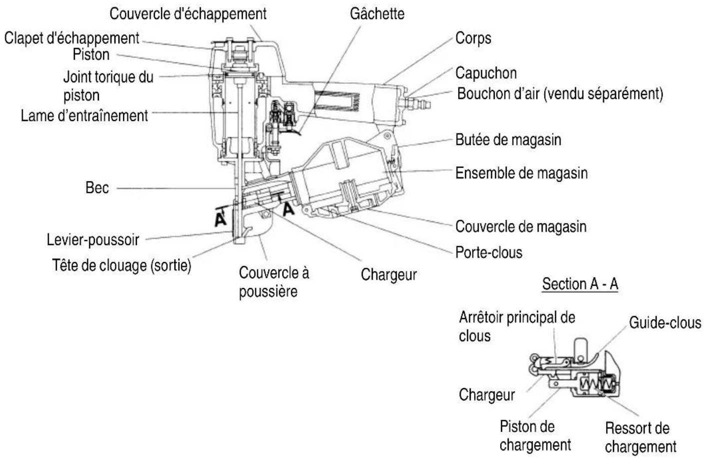 METABO NV50A1 - UTILISATION - 3