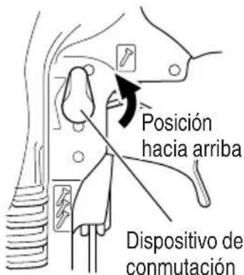 Posición hacia arriba Dispositivo de conmutación