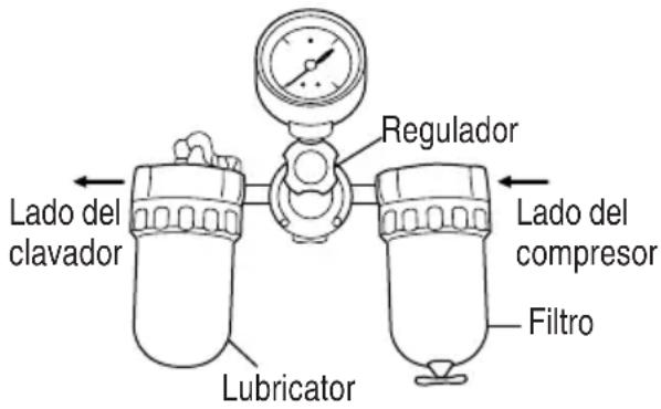 Lado del clavador Regulador Lado del compresor Filtro Lubricator