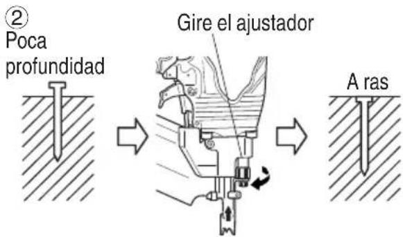 ② Poca profundidad Gire el ajustador A ras