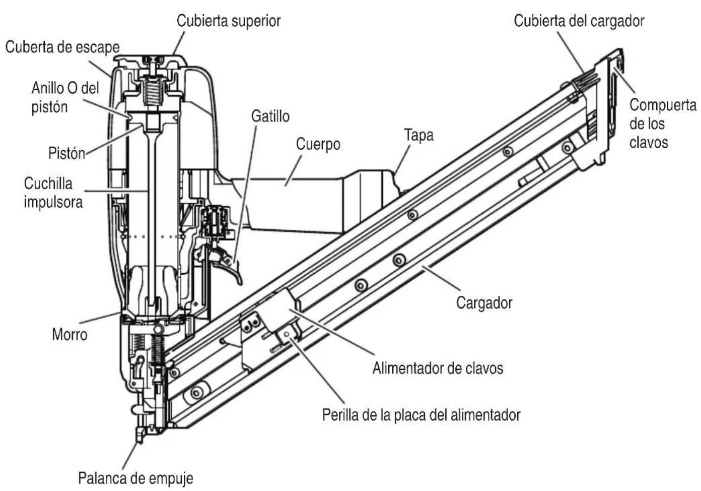 METABO NR65AK2S - OPERACION - 1