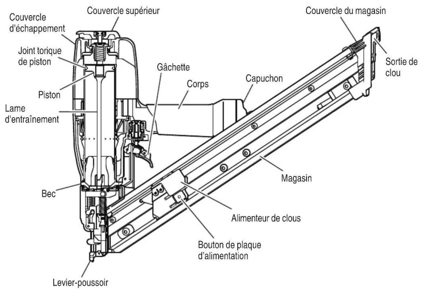METABO NR65AK2S - UTILISATION - 1