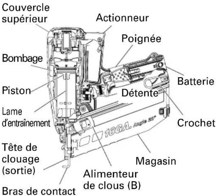 METABO NT50GSQ9 - NOM DES PIÈCES - 3