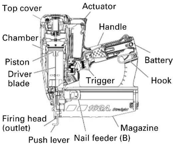 METABO NT50GSQ9 - Gas Finish Nailer - 1
