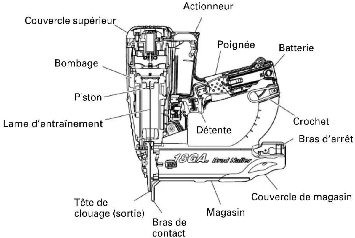 METABO NT50GSQ9 - Cloueuse à essence avec clous à tête perdue - 1