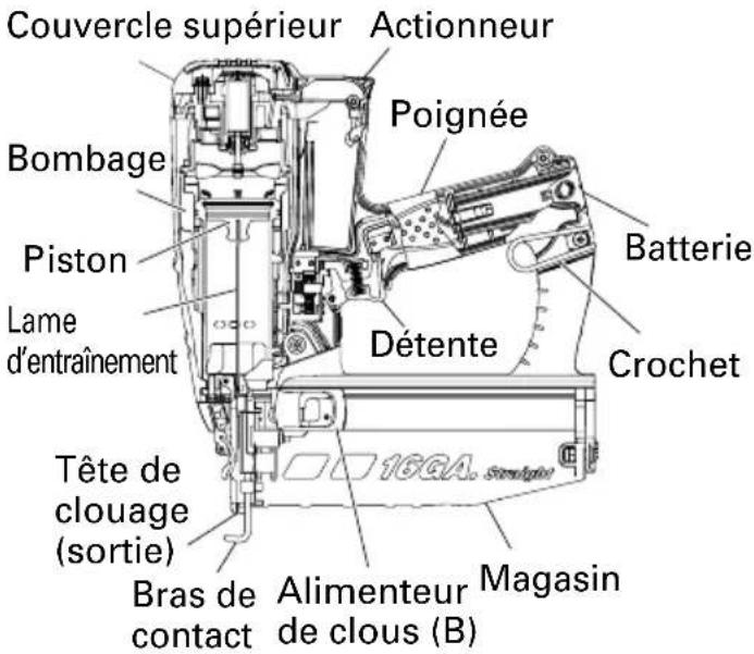 METABO NT50GSQ9 - NOM DES PIÈCES - 1