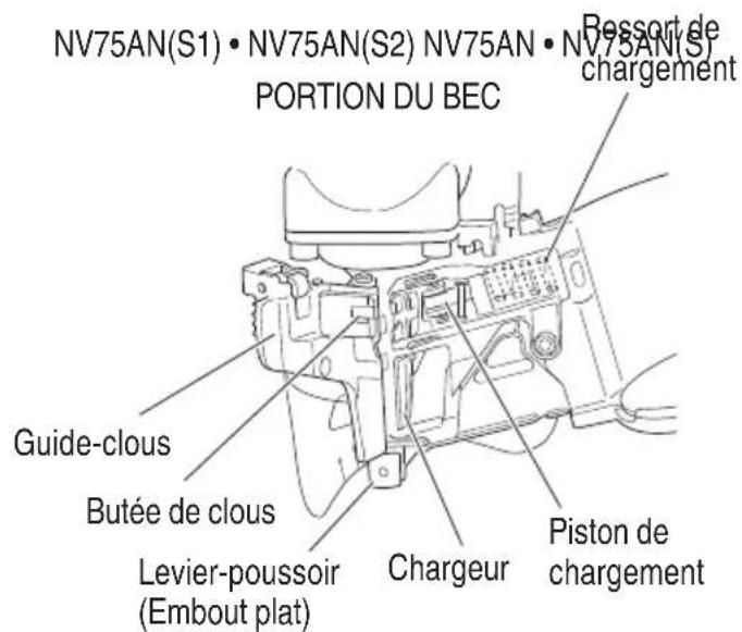 METABO NV75ANS1 - DESCRIPTION FONCTIONNELLE - 2