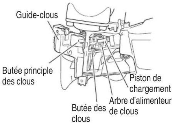 METABO NV75ANS1 - AVERTISSEMENT - 5