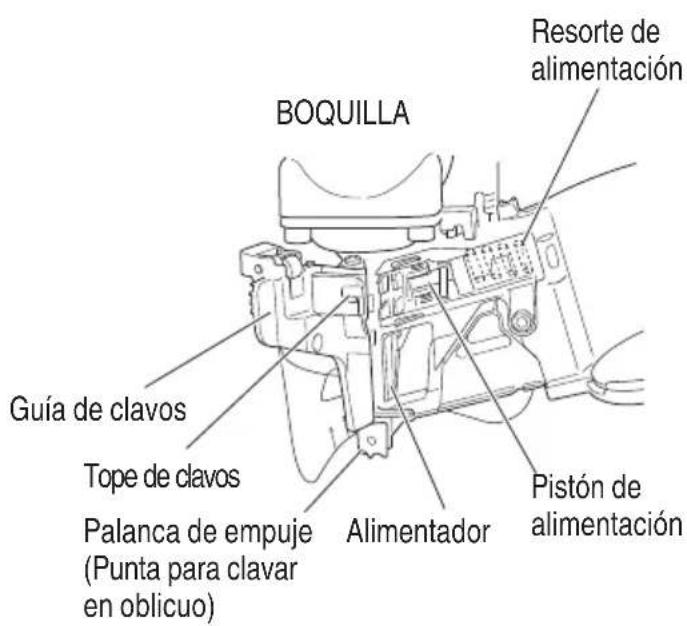 METABO NV75ANS1 - DESCRIPCIÓN FUNCIONAL - 3