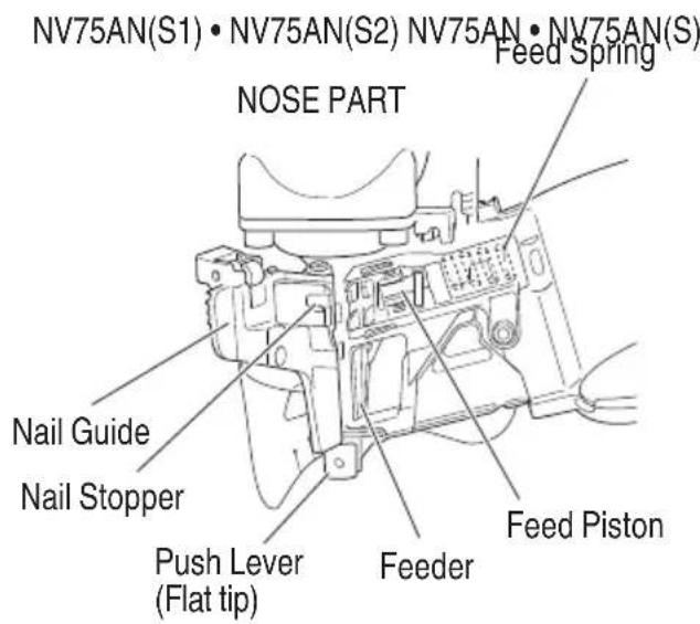 METABO NV75ANS1 - NAME OF PARTS - 2