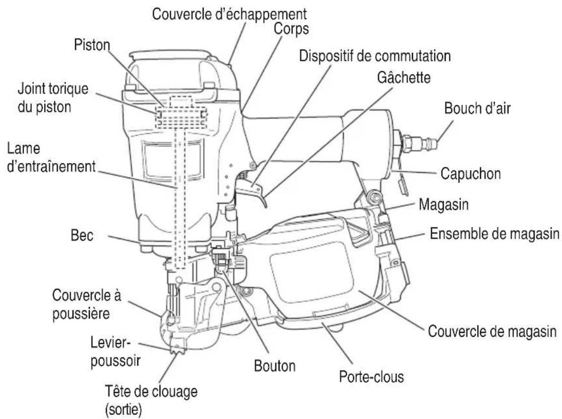 METABO NV75ANS1 - DESCRIPTION FONCTIONNELLE - 1