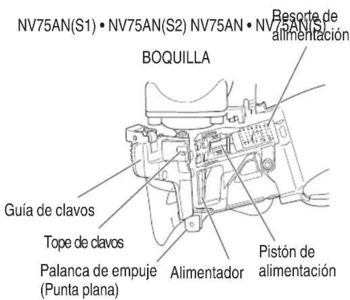 METABO NV75ANS1 - DESCRIPCIÓN FUNCIONAL - 2