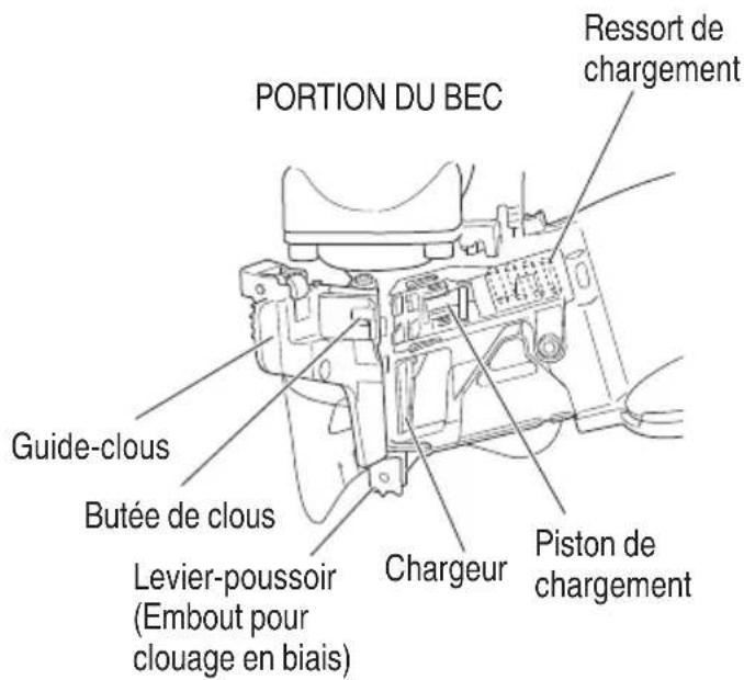 METABO NV75ANS1 - DESCRIPTION FONCTIONNELLE - 3