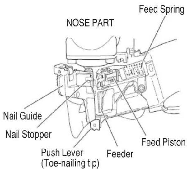 METABO NV75ANS1 - NAME OF PARTS - 3